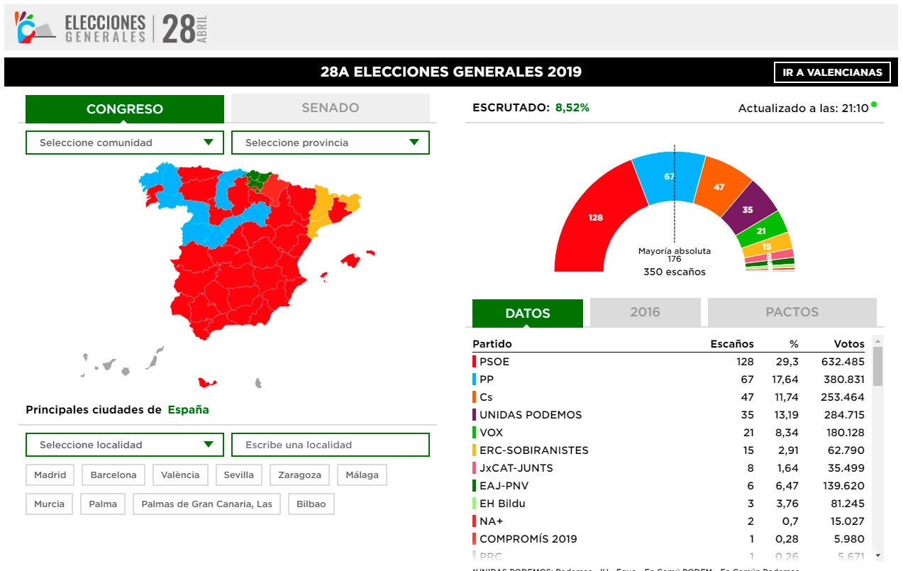 Minuto a minuto: sigue el escrutinio en directo en el Especial Elecciones de Onda Cero Minuto a minuto: sigue el escrutinio en directo en el Especial Elecciones de Onda Cero