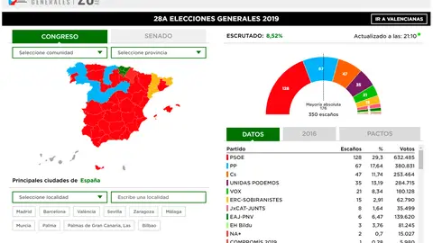 Sigue el escrutinio en Onda Cero Sigue el escrutinio en Onda Cero