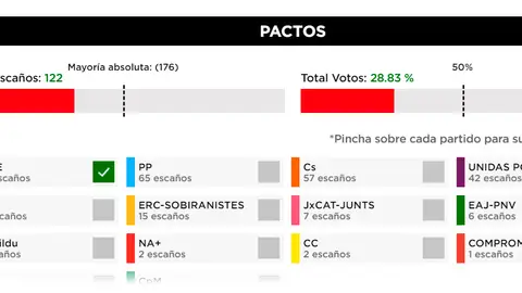 Pactómetro Pactómetro