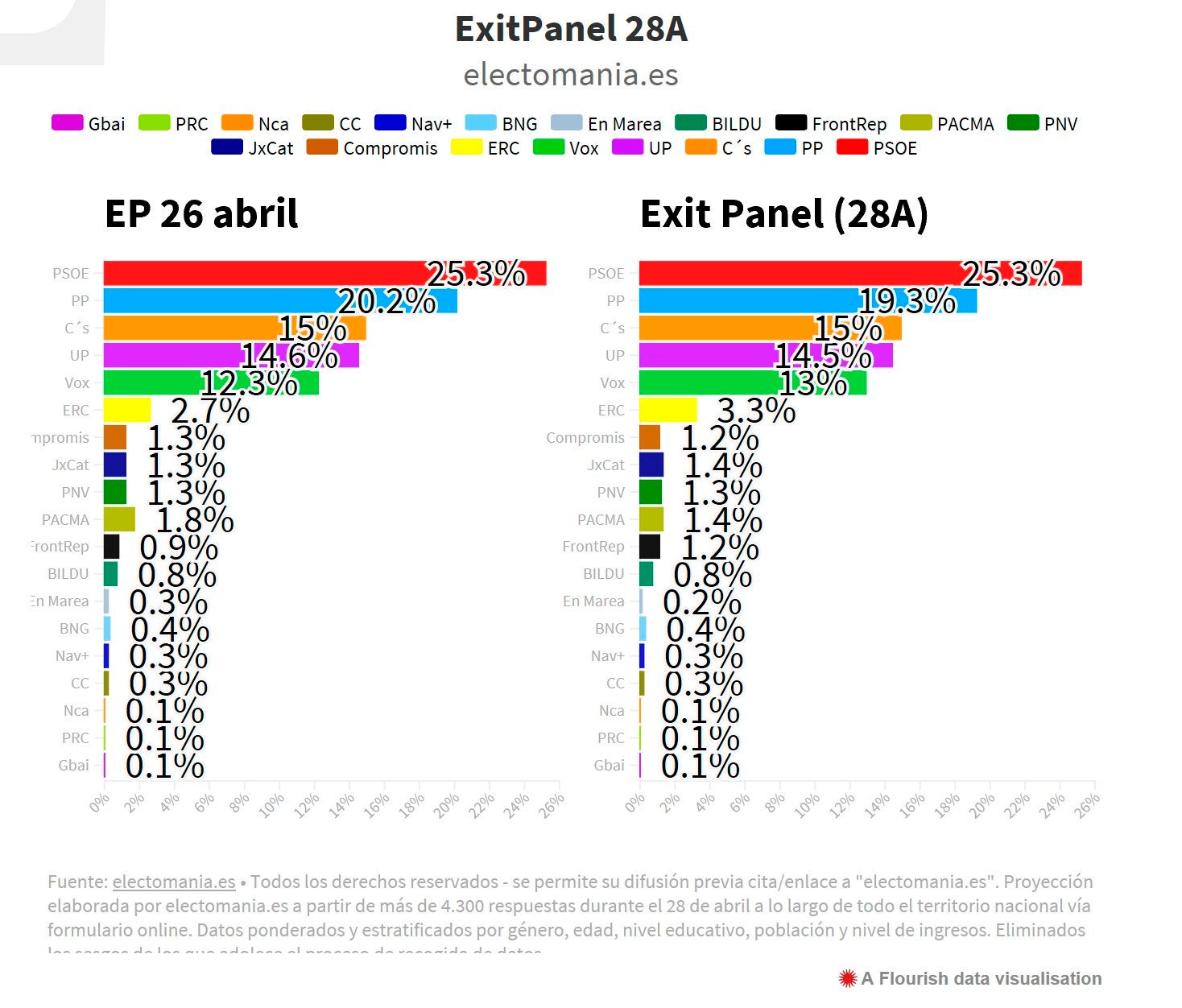 Miguel Díaz, fundador de Electomanía: "Hemos detectado que el brócoli es más vendido de lo que parece" Miguel Díaz, fundador de Electomanía: "Hemos detectado que el brócoli es más vendido de lo que parece"