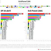 Exit Panel de Electomanía para el 28A