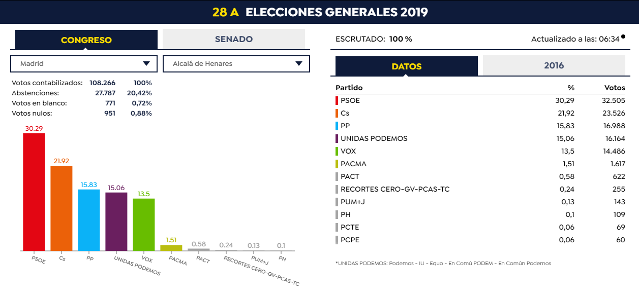 Más de uno Alcalá 29/04/2019 Más de uno Alcalá 29/04/2019