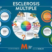 Infografía | Día Mundial de la Esclerosis Múltiple