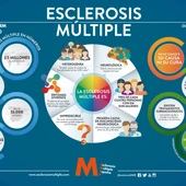 Infografía | Día Mundial de la Esclerosis Múltiple Infografía | Día Mundial de la Esclerosis Múltiple