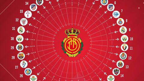 Mallorca