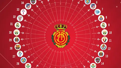 Mallorca Calendario