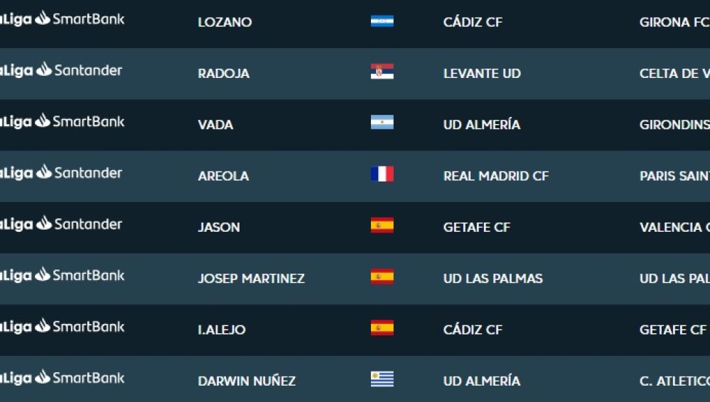 Areola, en la lista de inscritos por el Real Madrid en LaLiga