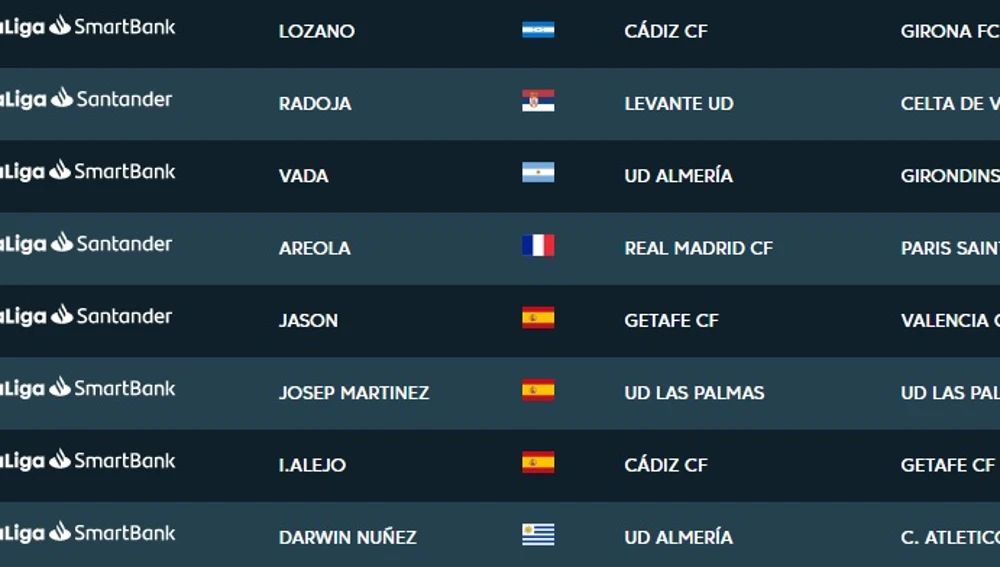 Areola, en la lista de inscritos por el Real Madrid en LaLiga