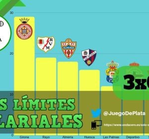 Juego de plata Juego de plata