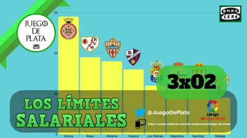 Juego de plata Juego de plata