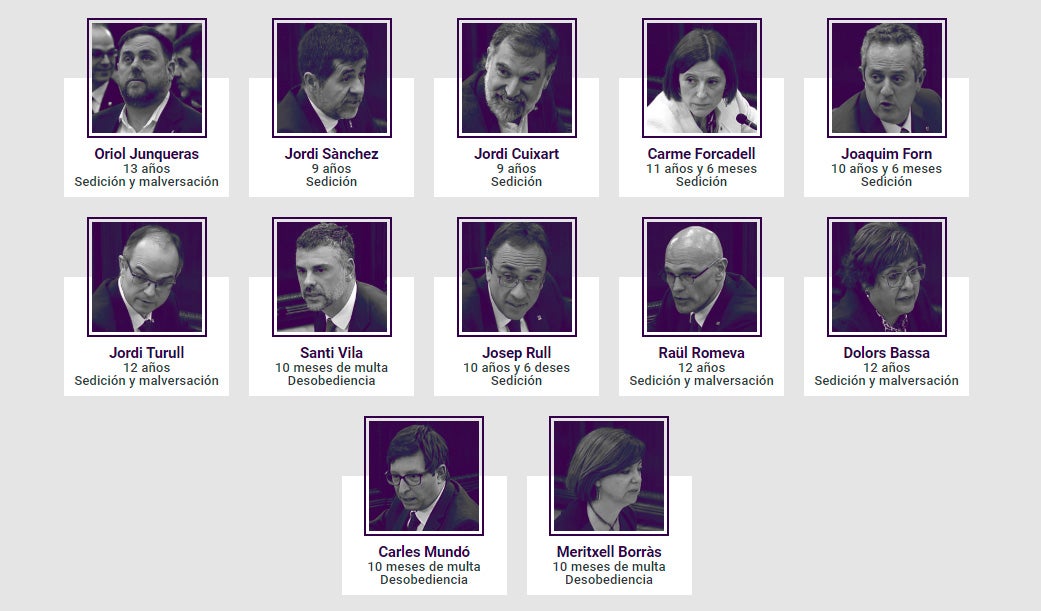 Sentencia del 'procés': El TS condena a 13 años de prisión a Junqueras y a entre 12 y 9 años al resto de presos Sentencia del 'procés': El TS condena a 13 años de prisión a Junqueras y a entre 12 y 9 años al resto de presos