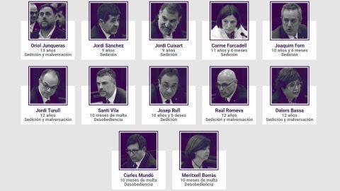 Las penas de los 12 condenados por el proc&eacute;s
