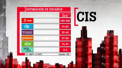 CIS CIS