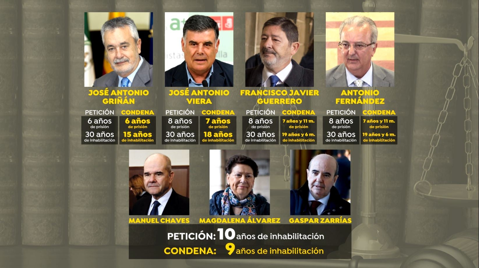 Personas físicas: 1800 folios de sentencia Personas físicas: 1800 folios de sentencia