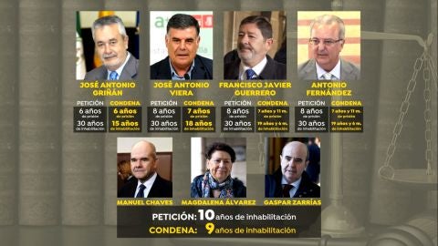 Condenados por los ERE