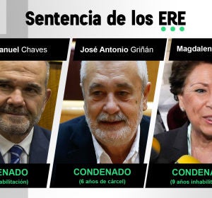 Sentencia de los ERE Sentencia de los ERE