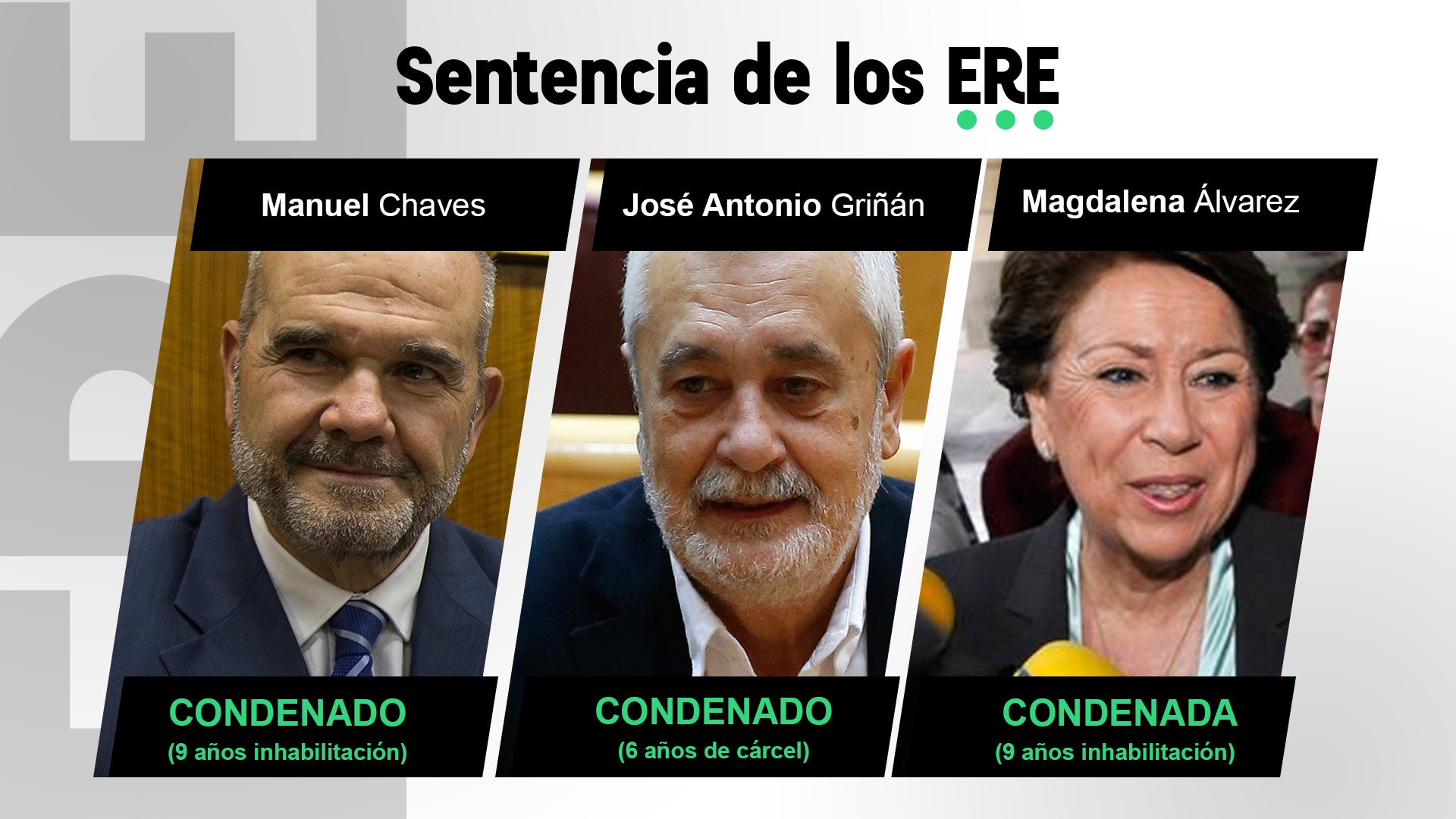 Sentencia de los ERE: Griñán, condenado a seis años de cárcel, y Chaves a nueve de inhabilitación Sentencia de los ERE: Griñán, condenado a seis años de cárcel, y Chaves a nueve de inhabilitación