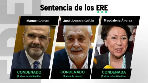 Sentencia de los ERE Sentencia de los ERE