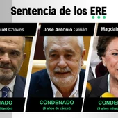 Sentencia de los ERE Sentencia de los ERE
