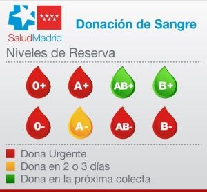 Donación de sangre Donación de sangre