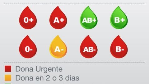 Donaci&oacute;n de sangre