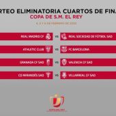 cuartos