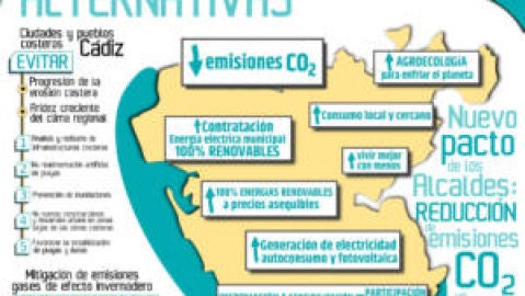 Cartel Cambio Clim&aacute;tico