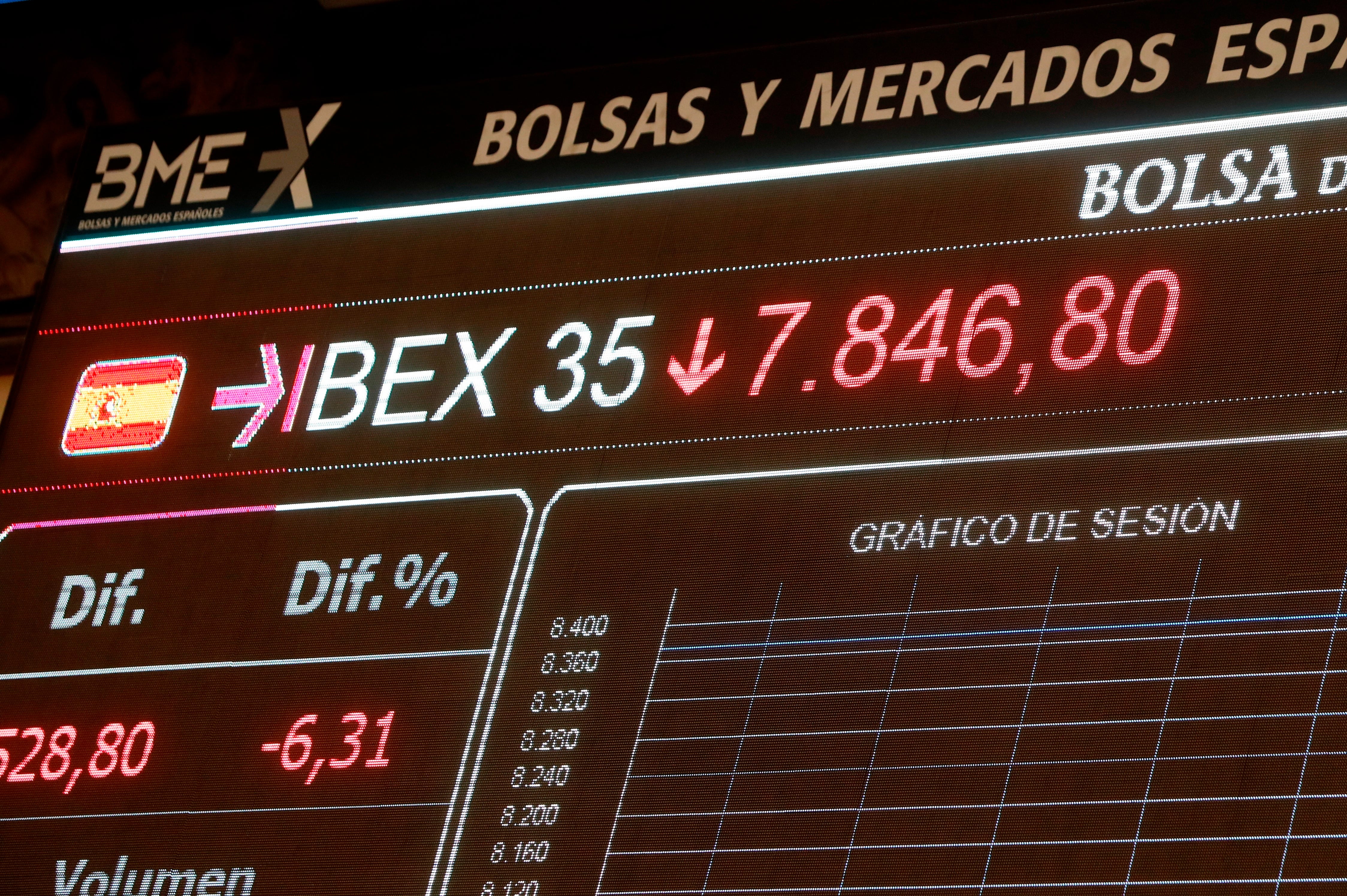 El miedo al coronavirus hunde la Bolsa española hasta el 7,96 %, la sexta mayor bajada de su historia reciente El miedo al coronavirus hunde la Bolsa española hasta el 7,96 %, la sexta mayor bajada de su historia reciente