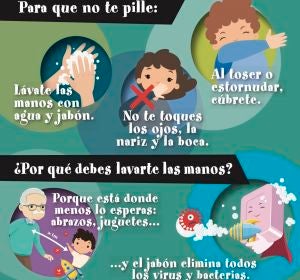 Consejos para el evitar el contagio del coronavirus Consejos para el evitar el contagio del coronavirus