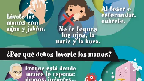 Consejos para el evitar el contagio del coronavirus Consejos para el evitar el contagio del coronavirus
