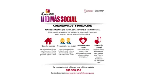 El Centro de Transfusión hace un llamamiento para recoger unidades de sangre. CORONAVIRUS
