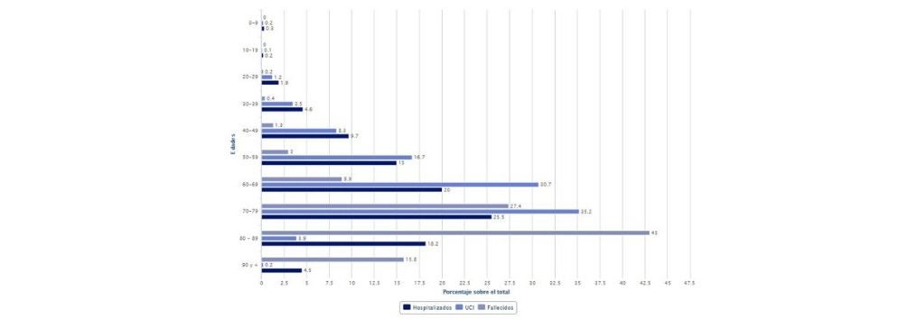 La Brújula de la ciencia: Matemáticas para predecir la evolución del coronavirus La Brújula de la ciencia: Matemáticas para predecir la evolución del coronavirus