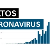 Últimos datos de contagios en Badajoz Últimos datos de contagios en Badajoz