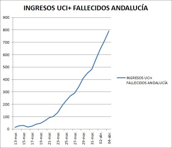 Segunda jornada de crecimiento ralentizado del coronavirus Segunda jornada de crecimiento ralentizado del coronavirus