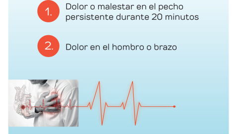 Claves para detectar un infarto