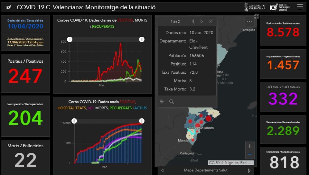 Incidencia de la Covid-19 en el Hospital del Vinalopó de Elche.