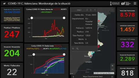 Estadística de casos de coronavirus publicada por la Conselleria de Sanidad. Estadística de casos de coronavirus publicada por la Conselleria de Sanidad.