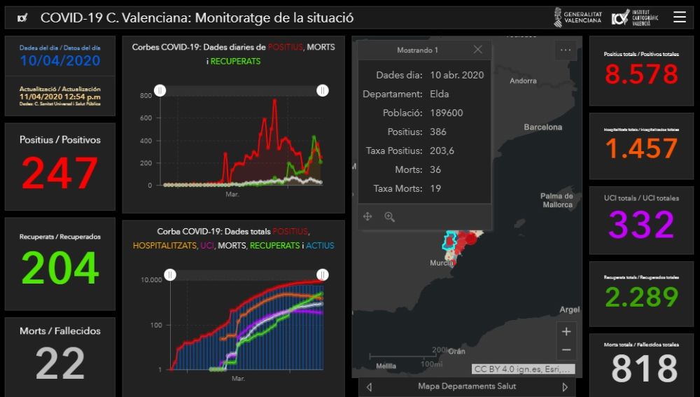 Coronavirus en Elda según la estadística de la Conselleria de Sanidad.