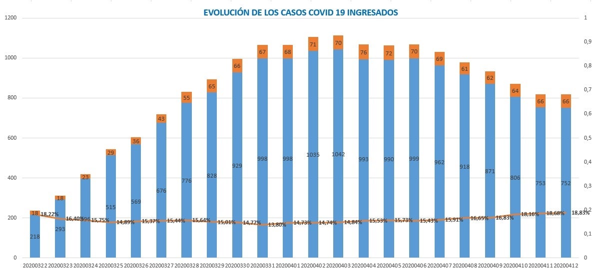 La ocupación de las UCI en Baleares es de un 48 % La ocupación de las UCI en Baleares es de un 48 %