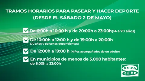 Franjas horarias Franjas horarias
