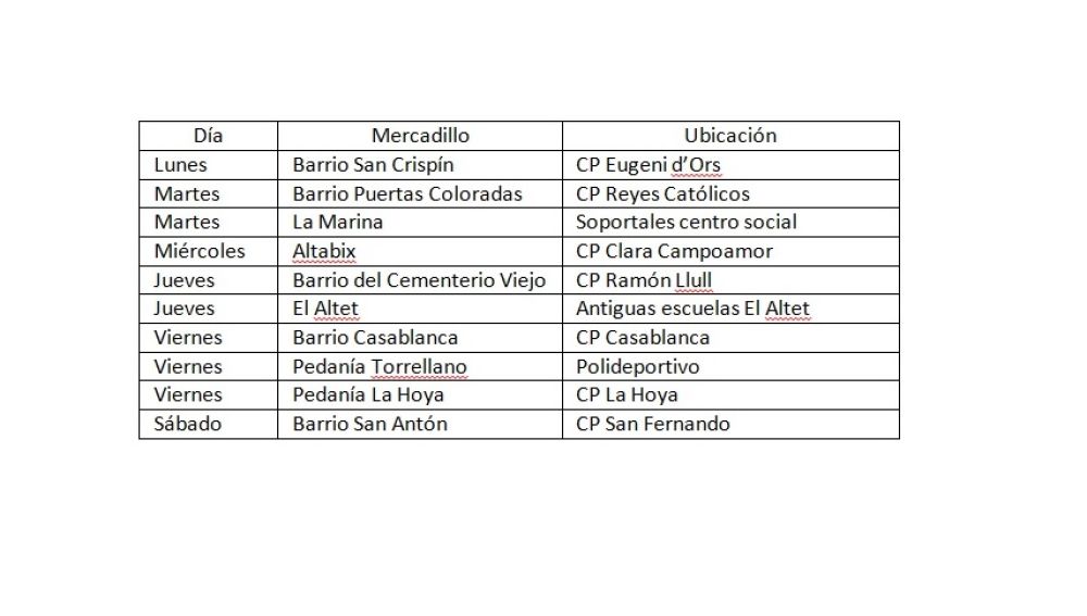 Calendario de mercadillos agrícolas en Elche.