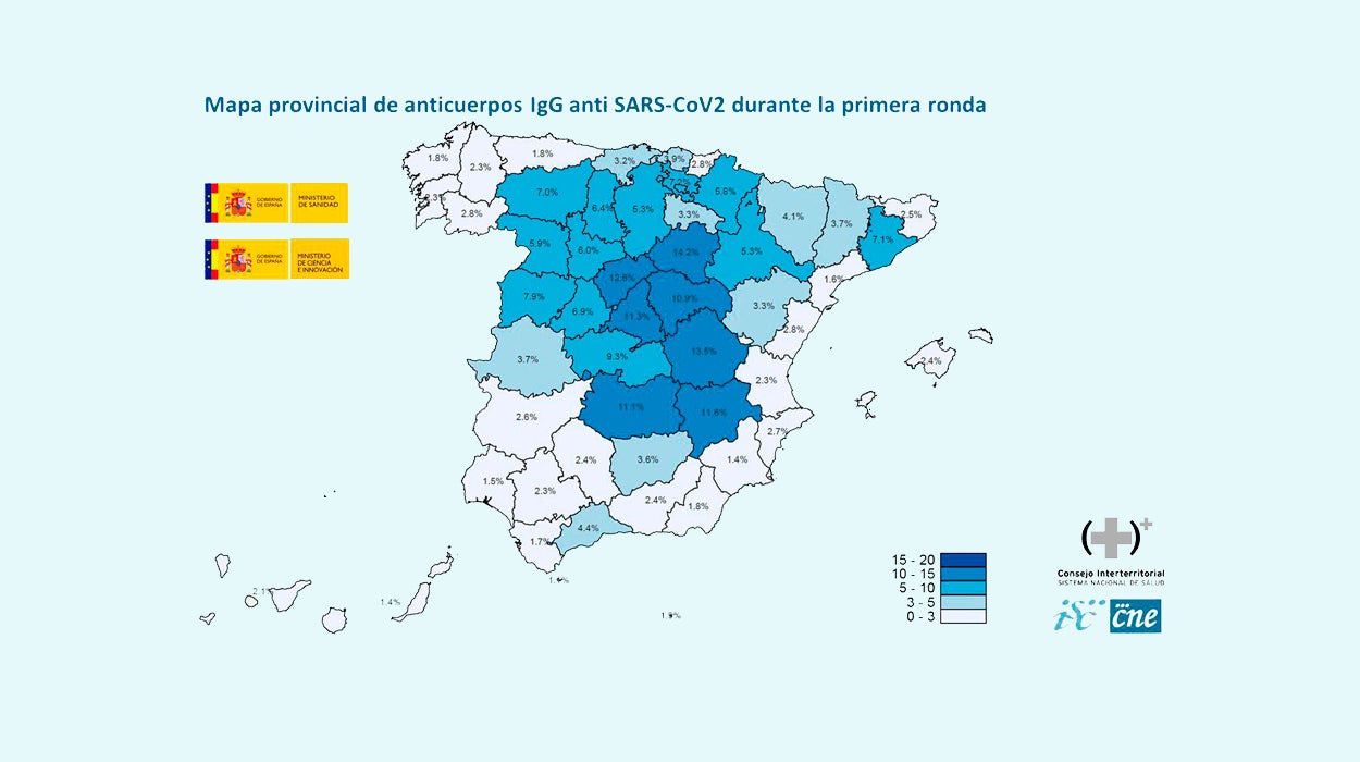 Solo el 5% de la población española ha generado anticuerpos frente al COVID-19 Solo el 5% de la población española ha generado anticuerpos frente al COVID-19