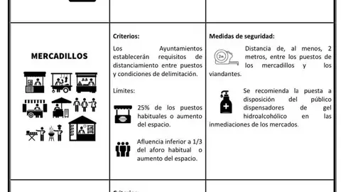 FASE 1 2 FASE 1 2