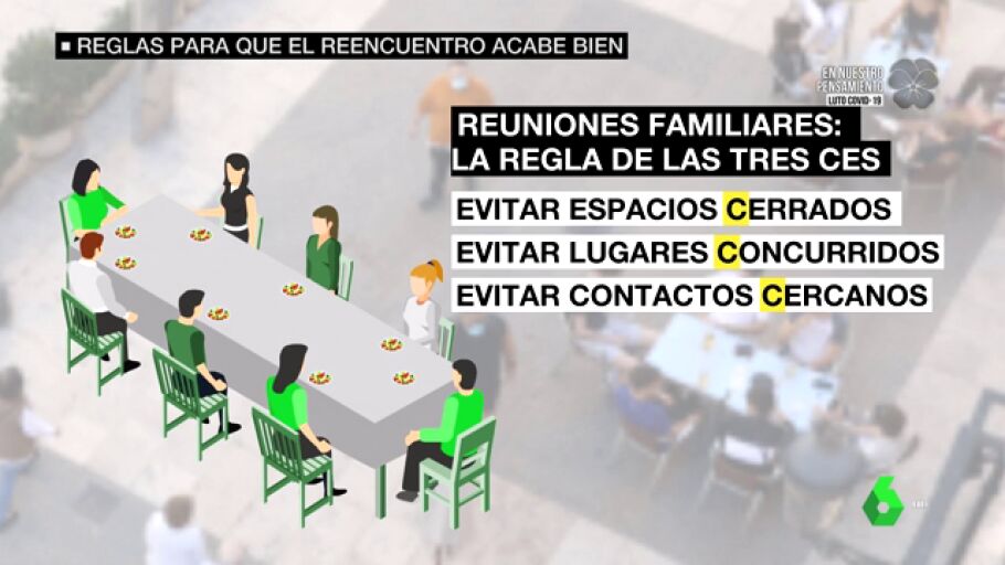 Gu&iacute;a para los reencuentros con familiares y amigos: la regla de las tres 'C' y otras recomendaciones para evitar rebrotes