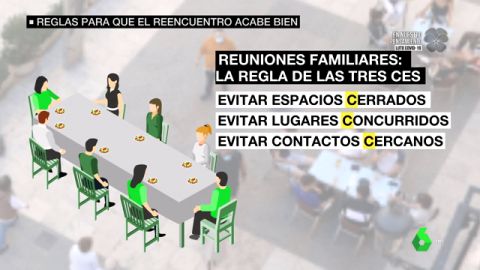 Gu&iacute;a para los reencuentros con familiares y amigos: la regla de las tres 'C' y otras recomendaciones para evitar rebrotes