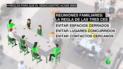 Guía para los reencuentros con familiares y amigos: la regla de las tres 'C' y otras recomendaciones para evitar rebrotes Guía para los reencuentros con familiares y amigos: la regla de las tres 'C' y otras recomendaciones para evitar rebrotes