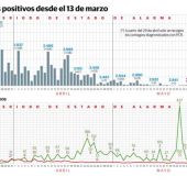 pcr coronavirus extremadura