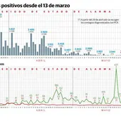 pcr coronavirus extremadura pcr coronavirus extremadura