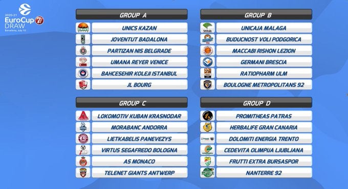 Unicaja ya conoce a sus rivales en la Eurocup 20/21 Unicaja ya conoce a sus rivales en la Eurocup 20/21