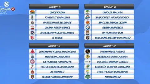 Sorteo de la Eurocup para Unicaja Sorteo de la Eurocup para Unicaja